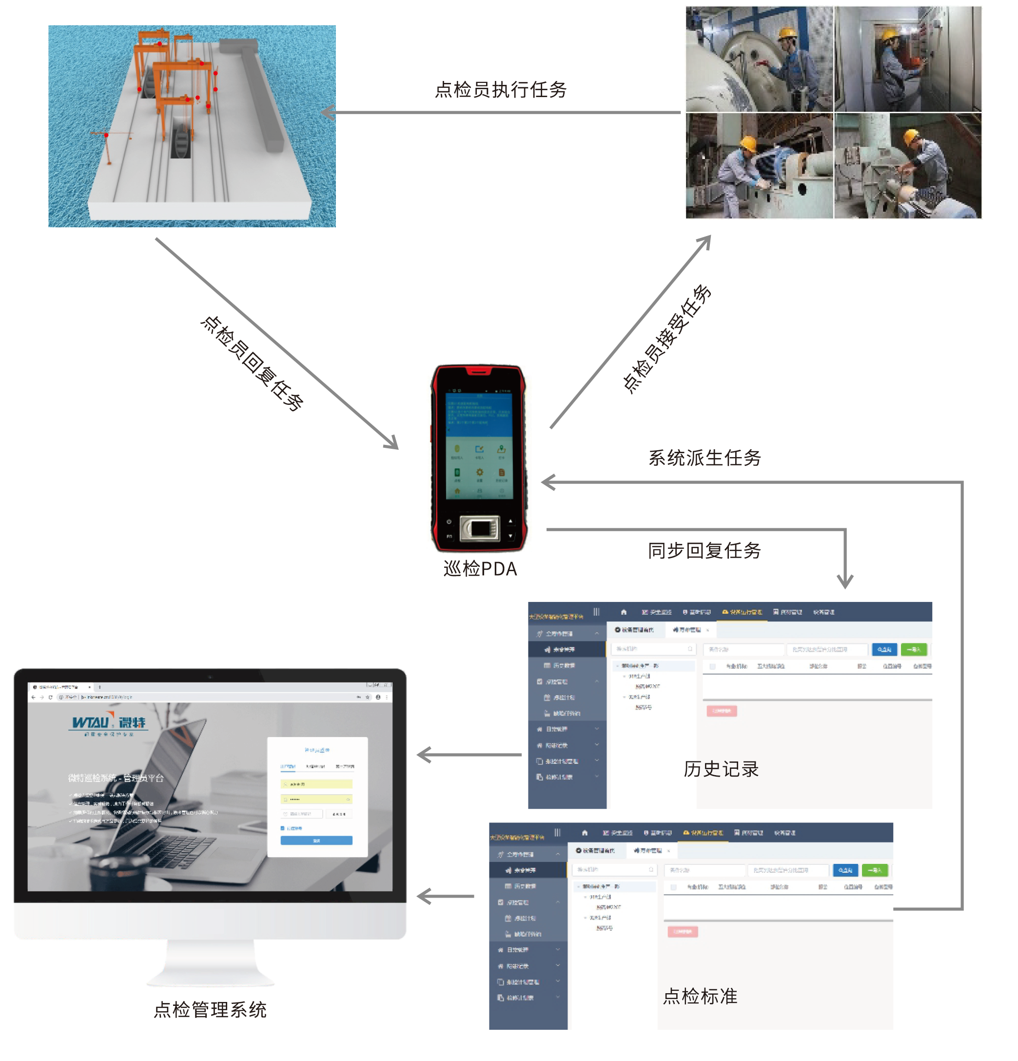 船廠起重機設備點檢管理系統