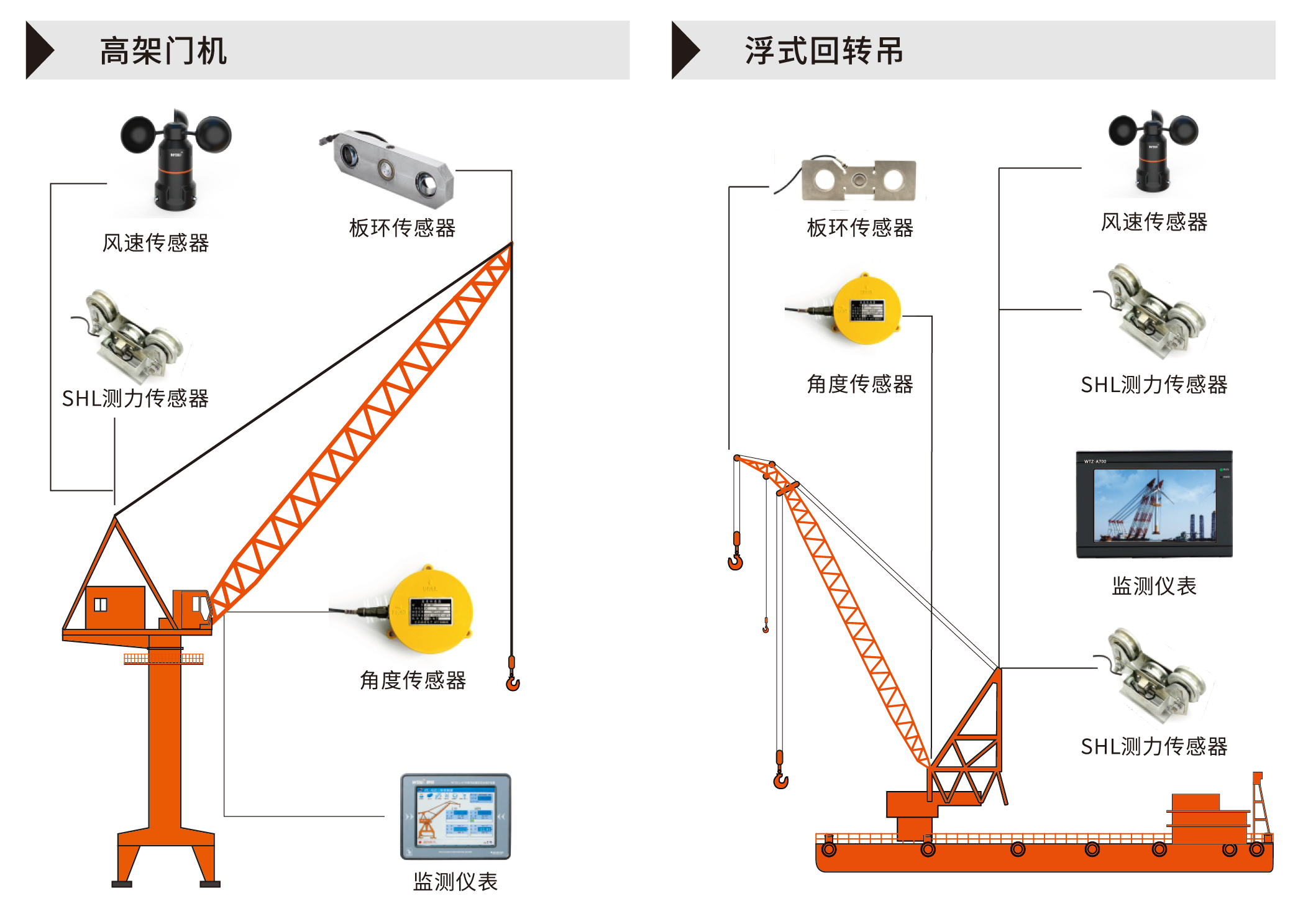 船舶力矩/超載限制器保護系統