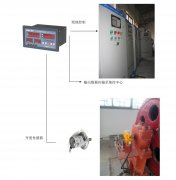 橋機、門機、啟閉機開度儀監(jiān)控