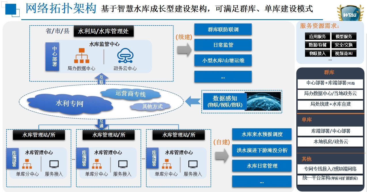 網絡拓撲架構.jpg